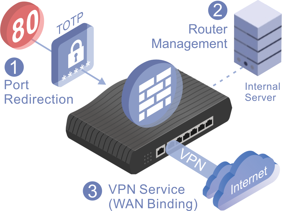 Key Features of Port Knocking