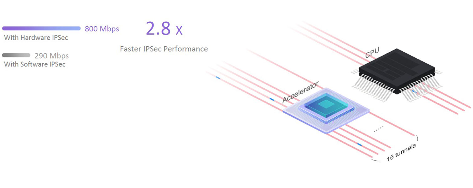 Vigor 2927 LTE
