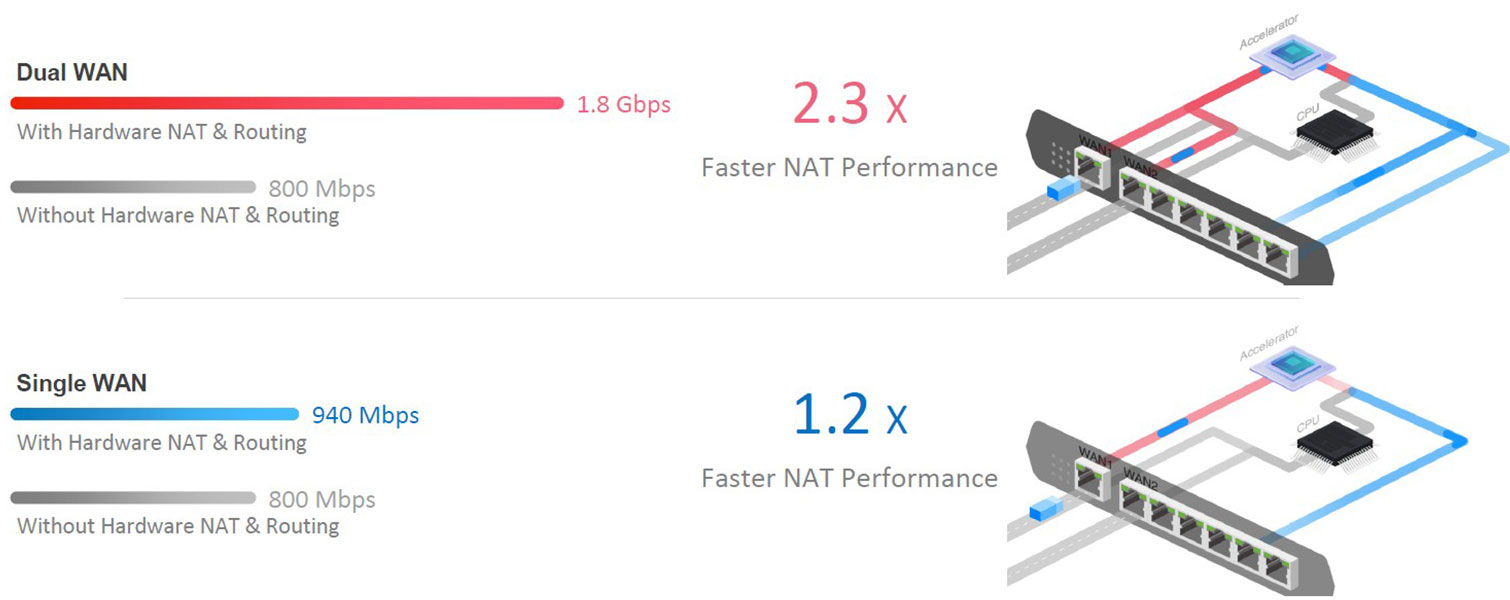 Vigor 2927 LTE