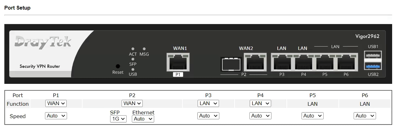 Switchable Ports of Vigor2962