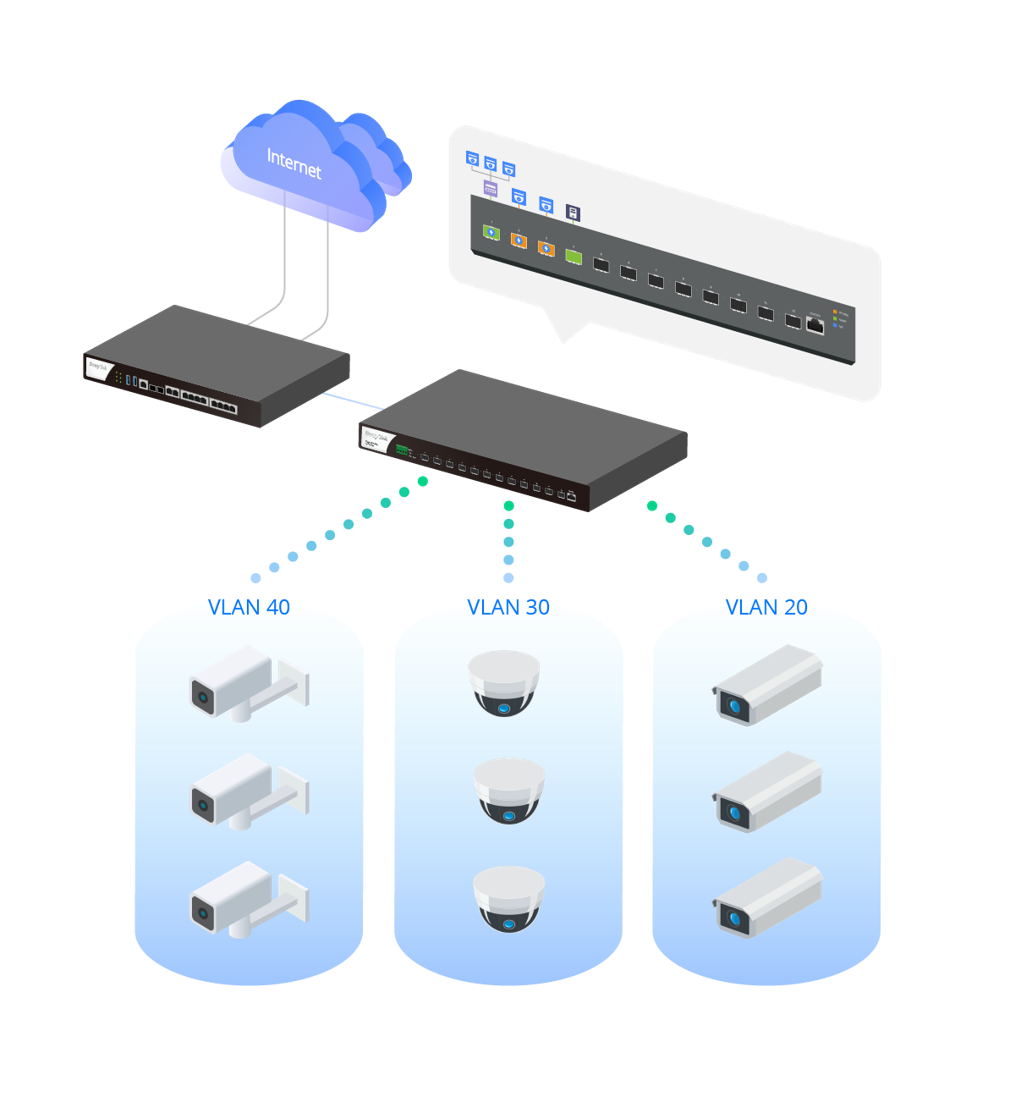 ONVIF VLAN Scenario of VigorSwitch FX2120