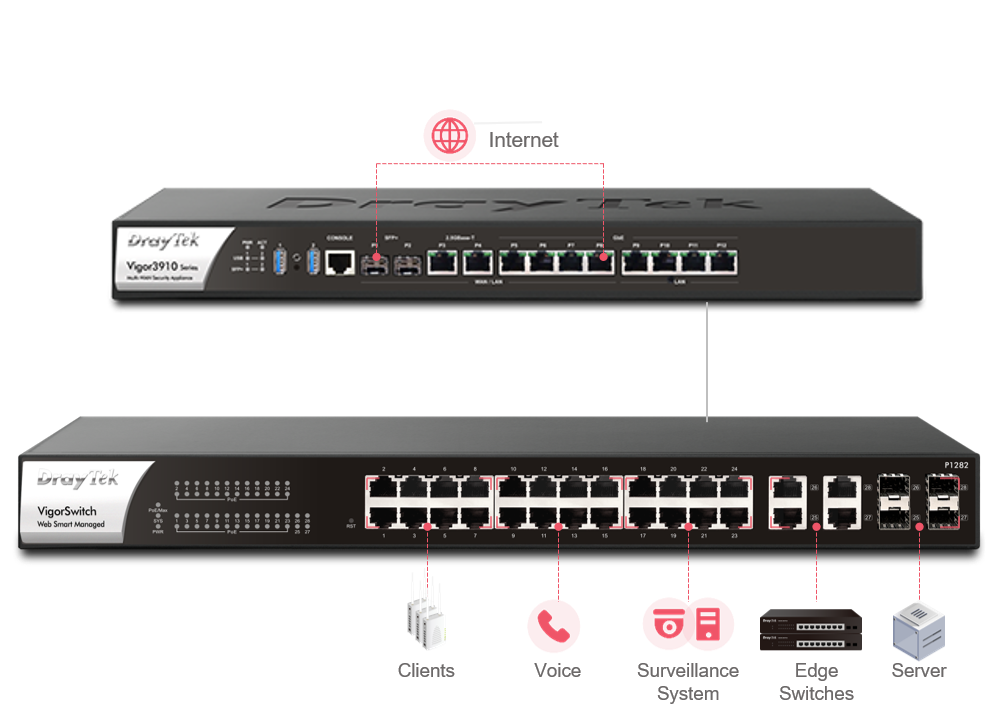 LAN Management scenario of VigorSwitch P1282