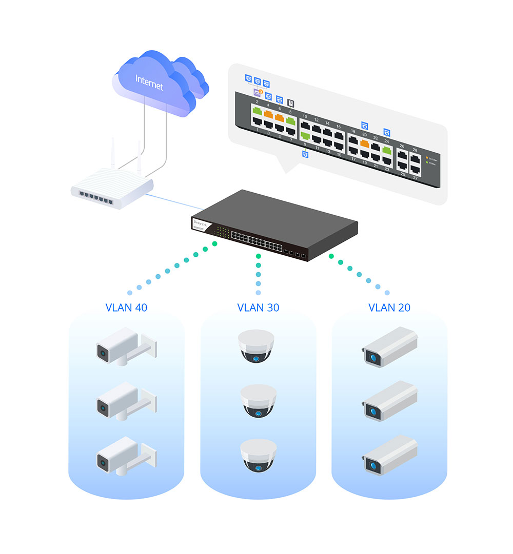 ONVIF VLAN Scenario of VigorSwitch P1280